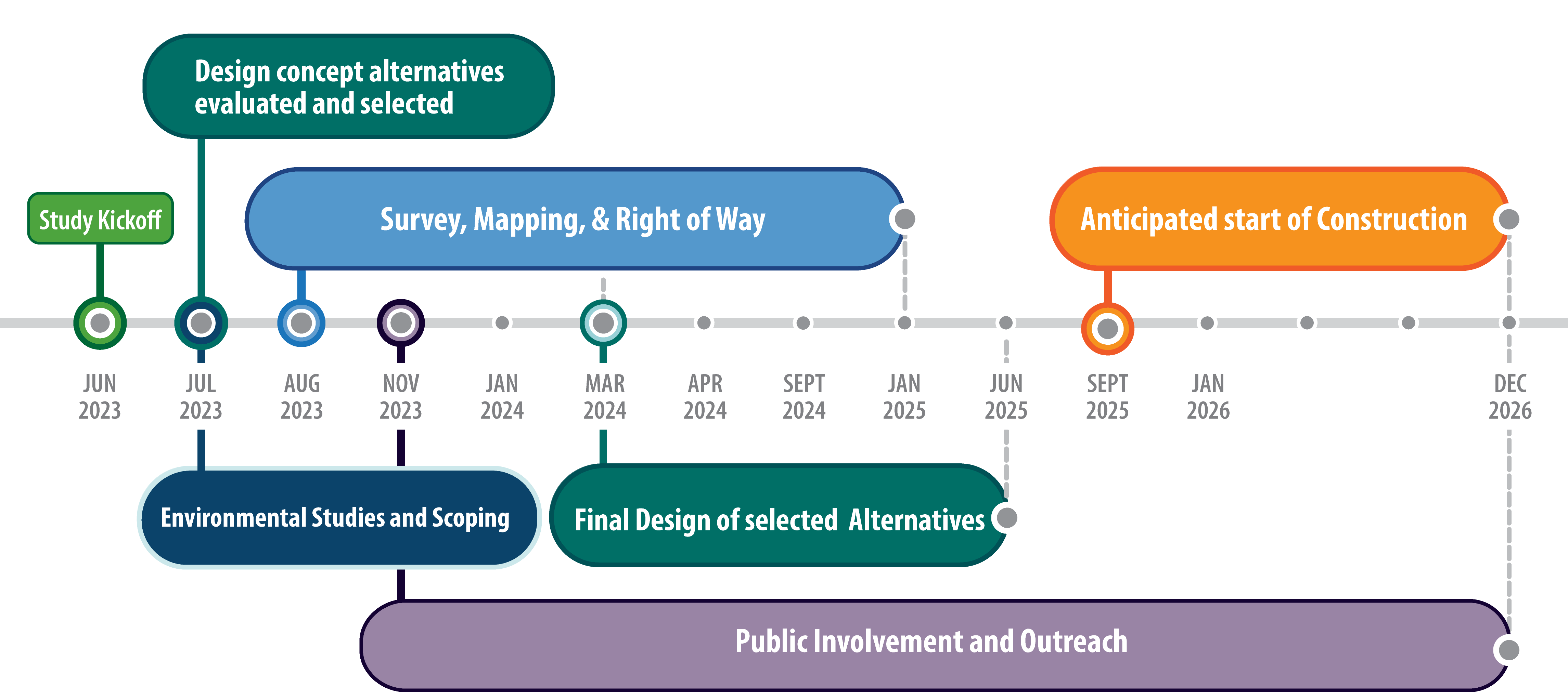 project timeline